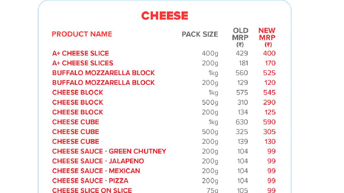 Amul Chees New GSR Rates